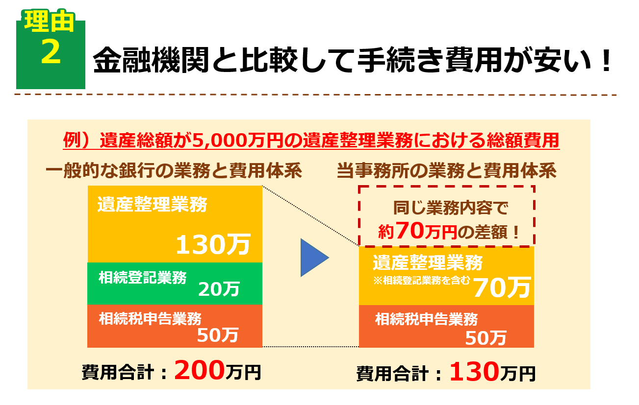 みなと銀行の預金口座の相続手続きに関してはこちら 西宮 相続遺言相談室