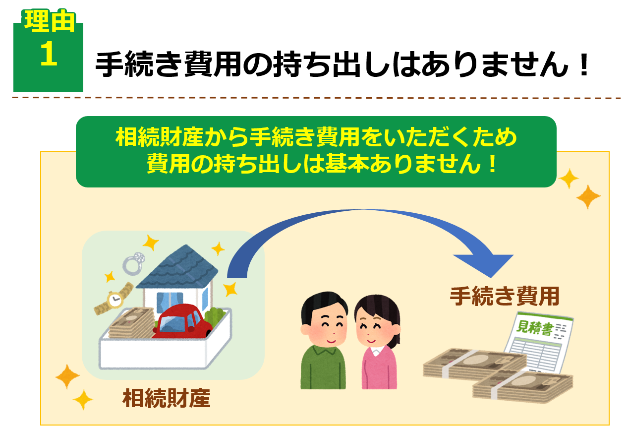 Jaの預金口座の相続手続きに関してはこちら 西宮 相続遺言相談室