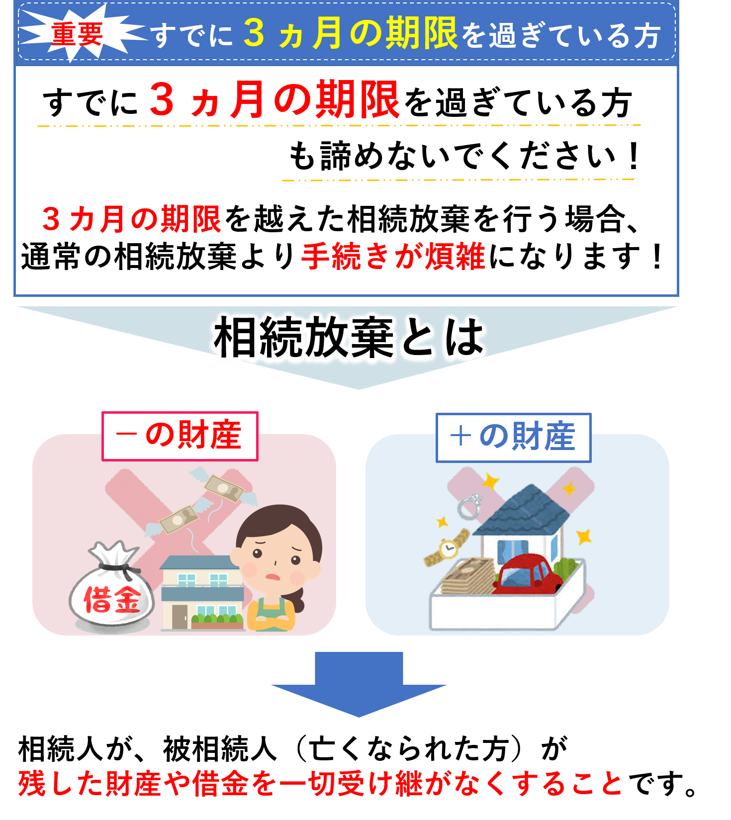 西宮で相続放棄をお考えの方へ 西宮 相続遺言相談室